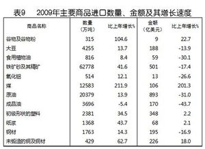 2009年国民经济和社会发展统计公报 4